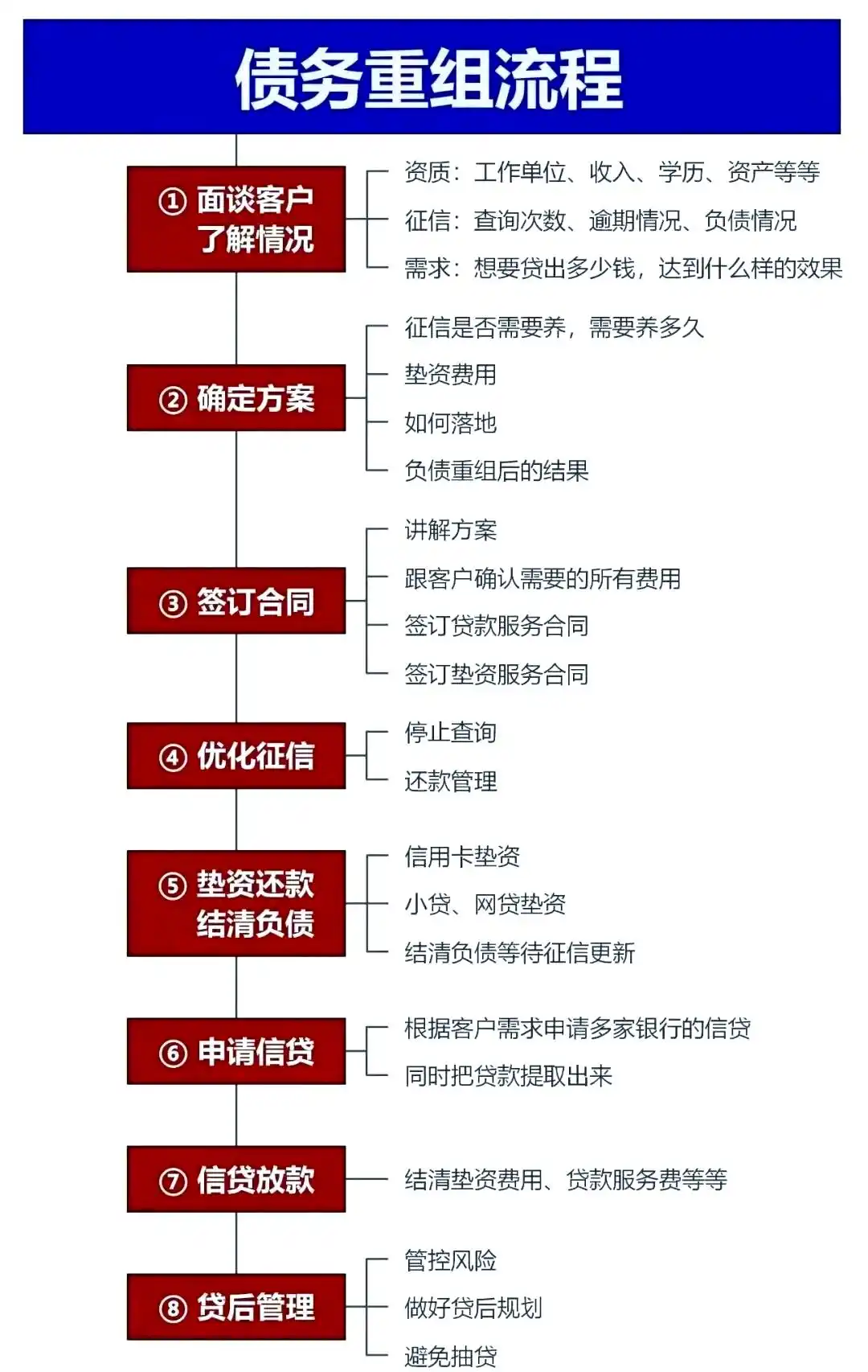 在康平，中小企业也可以债务重组吗？